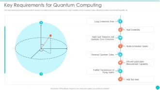 Key Requirements For Quantum Computing Quantum Cryptography