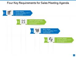 Key requirements for sales meeting agenda pipeline obstacles roadblocks metrics