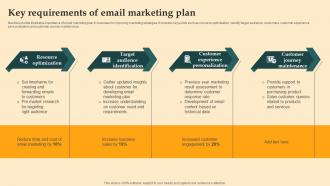 Key Requirements Of Email Marketing Digital Email Plan Adoption For Brand Promotion