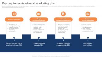 Key Requirements Of Email Marketing Plan Marketing Strategy To Increase Customer Retention