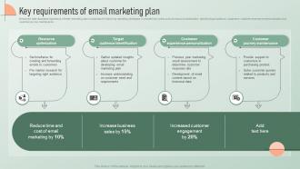 Key Requirements Of Email Marketing Plan Strategic Email Marketing Plan For Customers Engagement