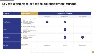 Key Requirements To Hire Technical Enablement Manager