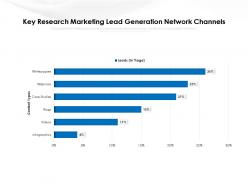 Key research marketing lead generation network channels