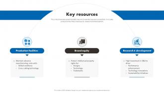 Key Resources BMW Business Model Ppt Icon Graphics Pictures BMC SS