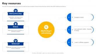 Key Resources Booking Com Business Model BMC SS