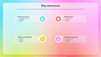 Key Resources Business Model Of Adobe BMC SS
