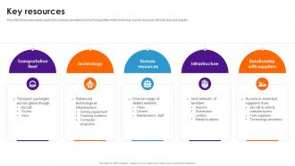 Key Resources Business Model Of Fedex BMC SS