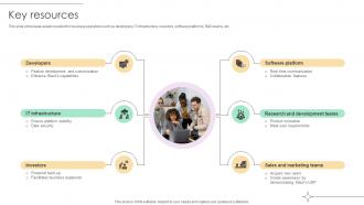 Key Resources Collaborative Communication Platform Business Model BMC SS V