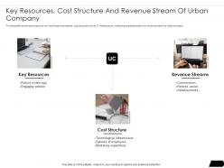 key resources cost structure urbanclap investor funding elevator ppt icon background
