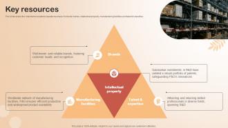 Key Resources Fragrance Ingredients Company Business Model BMC SS V