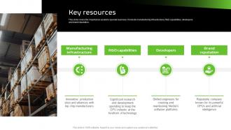 Key Resources NVIDIA Business Model BMC SS