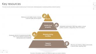 Key Resources Personal Healthcare Product Business Model BMC SS V Key Resources Personal Healthcare Product Business Model BMC SS V