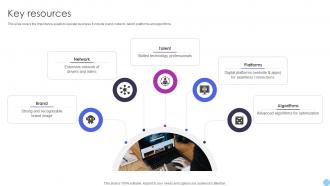 Key Resources Ride Sharing Business Model BMC SS V