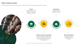 Key Resources Starbucks Business Model BMC SS