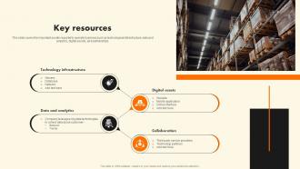 Key Resources Zalando Business Model BMC SS