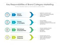 Key Responsibilities Of Brand Category Marketing