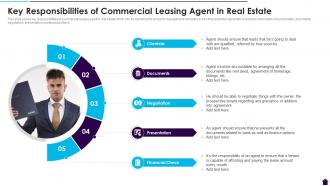 Key Responsibilities Of Commercial Leasing Agent In Real Estate