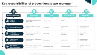 Key Responsibilities Of Product Landscape Manager
