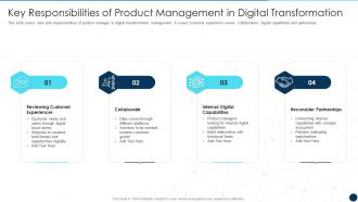 Key Responsibilities Of Product Management In Digital Transformation