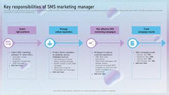 Key Responsibilities Of SMS Marketing Manager Text Message Marketing Techniques To Enhance MKT SS