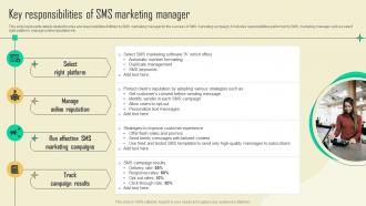 Key Responsibilities Of Sms Promotional Campaign Marketing Tactics Mkt Ss V