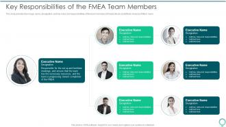 Key Responsibilities Of The FMEA Team Members FMEA To Identify Potential Failure Modes