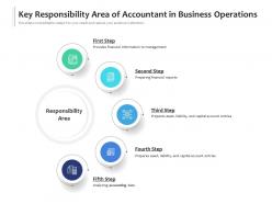 Key responsibility area of accountant in business operations