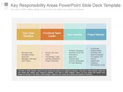 Key Responsibility Areas Powerpoint Slide Deck Template