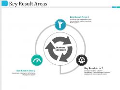 Key result areas ppt templates