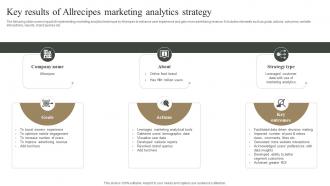 Key Results Of Allrecipes Marketing Analytics Strategy Measuring Marketing Success MKT SS V