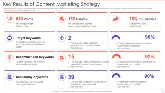 Key Results Of Content Marketing Strategy