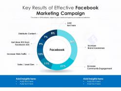 Key results of effective facebook marketing campaign