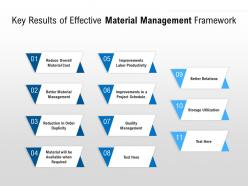Key results of effective material management framework