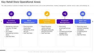 Key Retail Store Operational Areas Retail Store Operations Performance Assessment