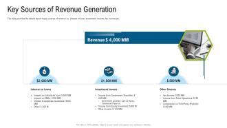 Key revenue generation investor pitch deck to raise funds from subordinated loan