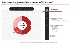 Key Revenue Generation Sources Of Microsoft Strategic Plan Strategy SS V