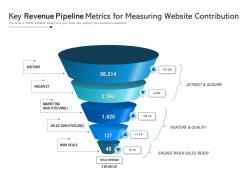 Key revenue pipeline metrics for measuring website contribution