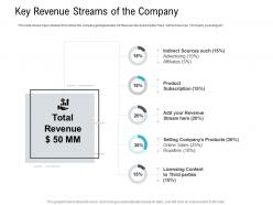 Key Revenue Streams Of The Company Pitch Deck Raise Seed Capital Angel Investors Ppt Introduction