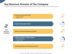 Key revenue streams of the company pitch deck to raise seed money from angel investors ppt icons