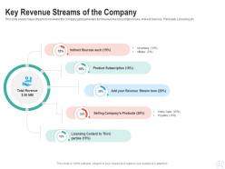 Key revenue streams of the company raise start up funding angel investors ppt portrait