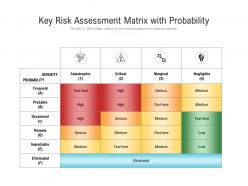 Key risk assessment matrix with probability