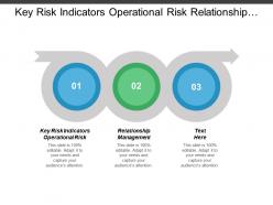 Key risk indicators operational risk relationship management risk management cpb
