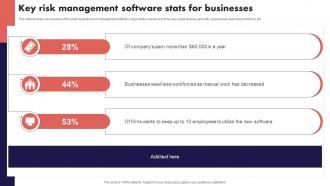Key Risk Management Software Stats For Businesses Risk Management And Mitigation