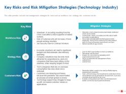 Key risks and risk mitigation strategies technology industry ppt powerpoint styles