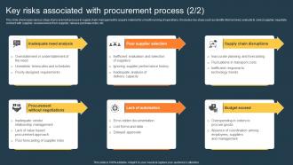Key Risks Associated With Procurement Process Procurement Risk Analysis For Supply Chain Adaptable Visual