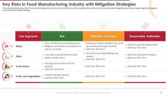 Key Risks In Food Manufacturing Industry With Industry Report For Food Manufacturing Sector
