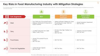 Key Risks In Food Manufacturing Industry With Mitigation Industry 4 0 Application Production