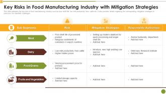 Key Risks In Food Manufacturing Industry With Mitigation Strategies Market Research Report