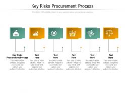 Key risks procurement process ppt powerpoint presentation show infographic template cpb