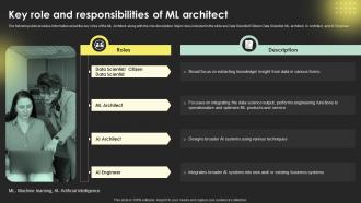 Key Role And Responsibilities Of Ml Architect Digital Transformation Strategies Strategy SS